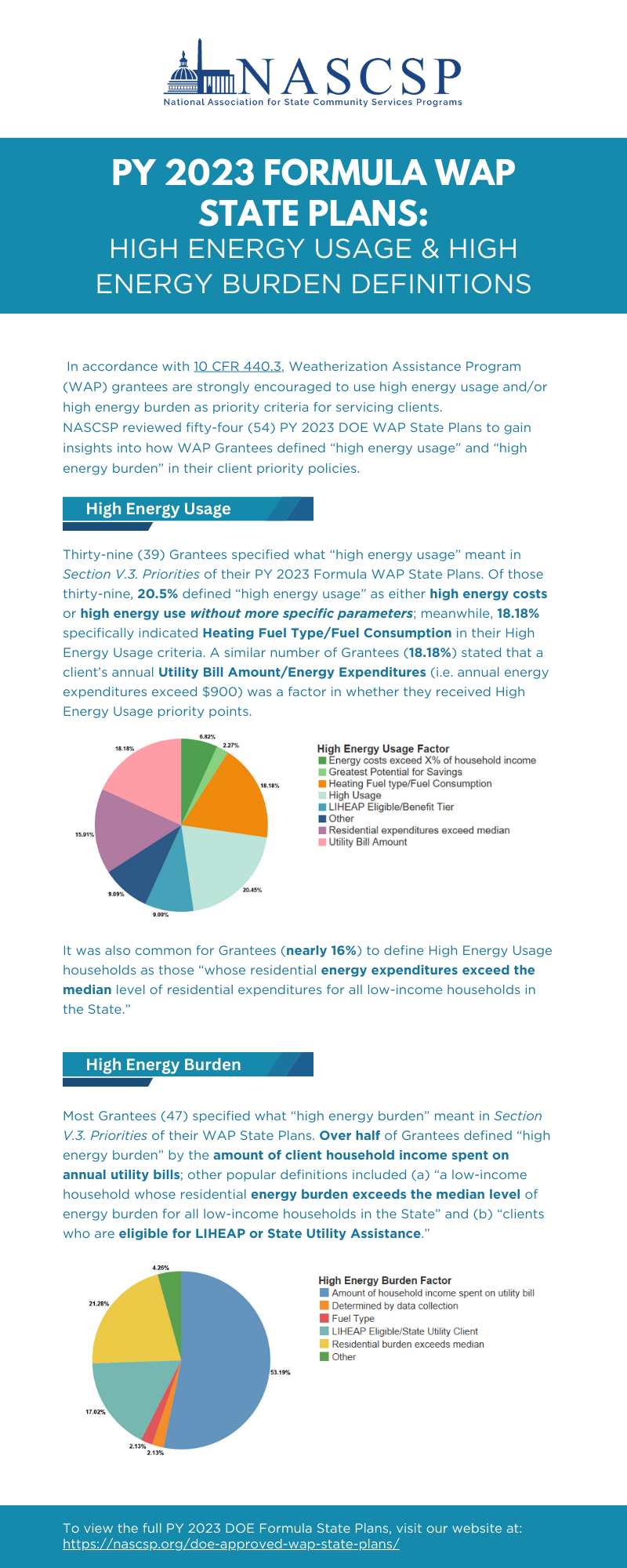 PY 2023 DOE WAP High Energy UsageBurden Priority Criteria.png