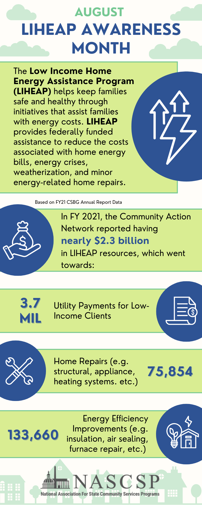 LIHEAP Awareness Month Data Corner.png