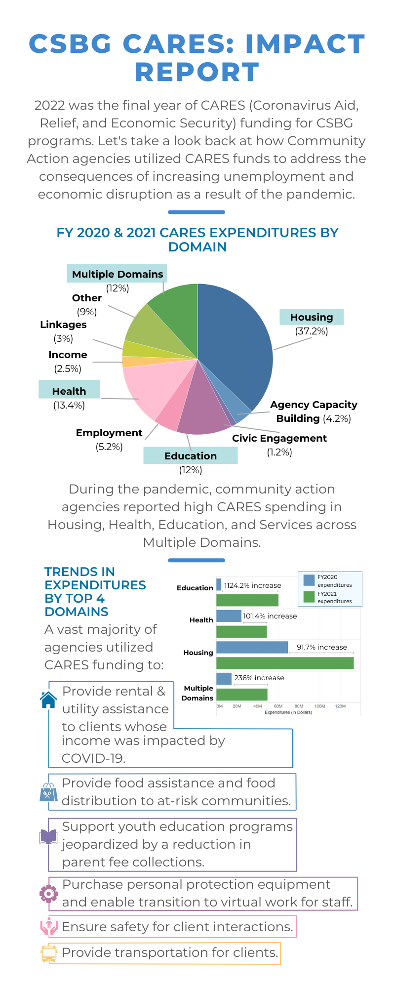 CARES infographic - expenditures.png