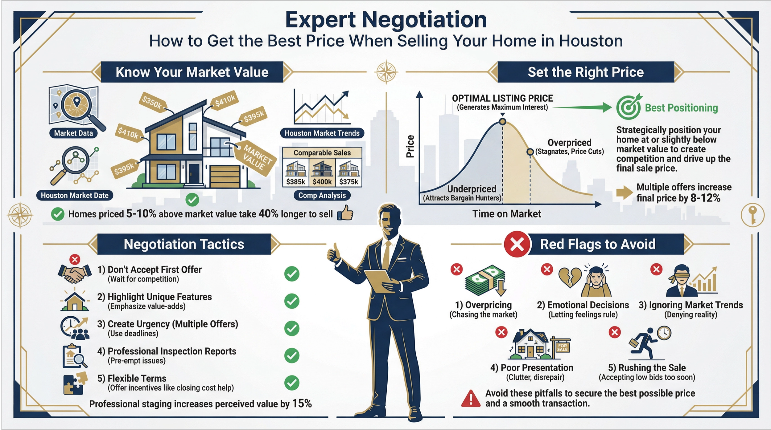 Expert Negotiation: How to Get the Best Price When Selling Your Home in Houston