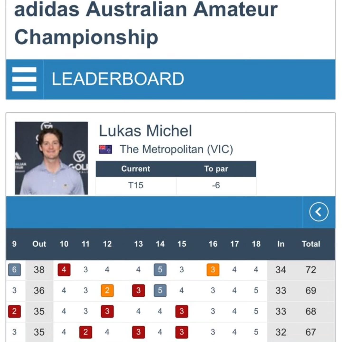 Congratulations to our colleague @lukasmichel who tied 15th following today's last round of the Australian Amateur. Not just a talented designer and shaper but also still dab hand at this game we love.