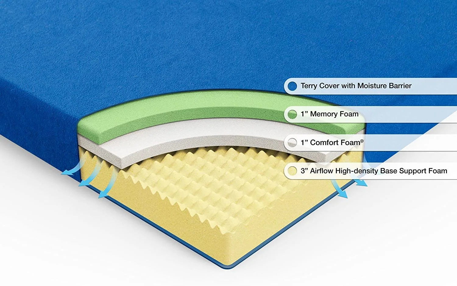 Mattress breakdown.jpg