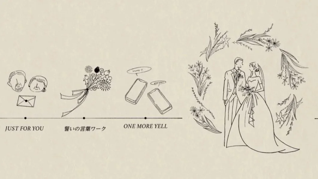 Plan・Do・See