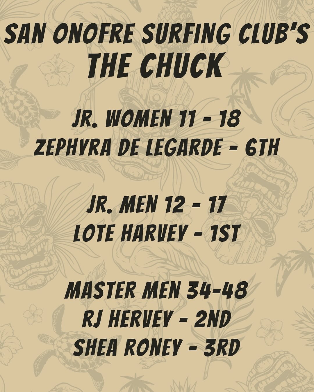 The results from this weekend&rsquo;s, the Chuck presented by San Onofre Surfing Club (@sanonofresurfingclub ) are in. 

We heard it was a great weekend with sun, fabulous surf and friendly faces. Who couldn&rsquo;t ask for a better way to start this