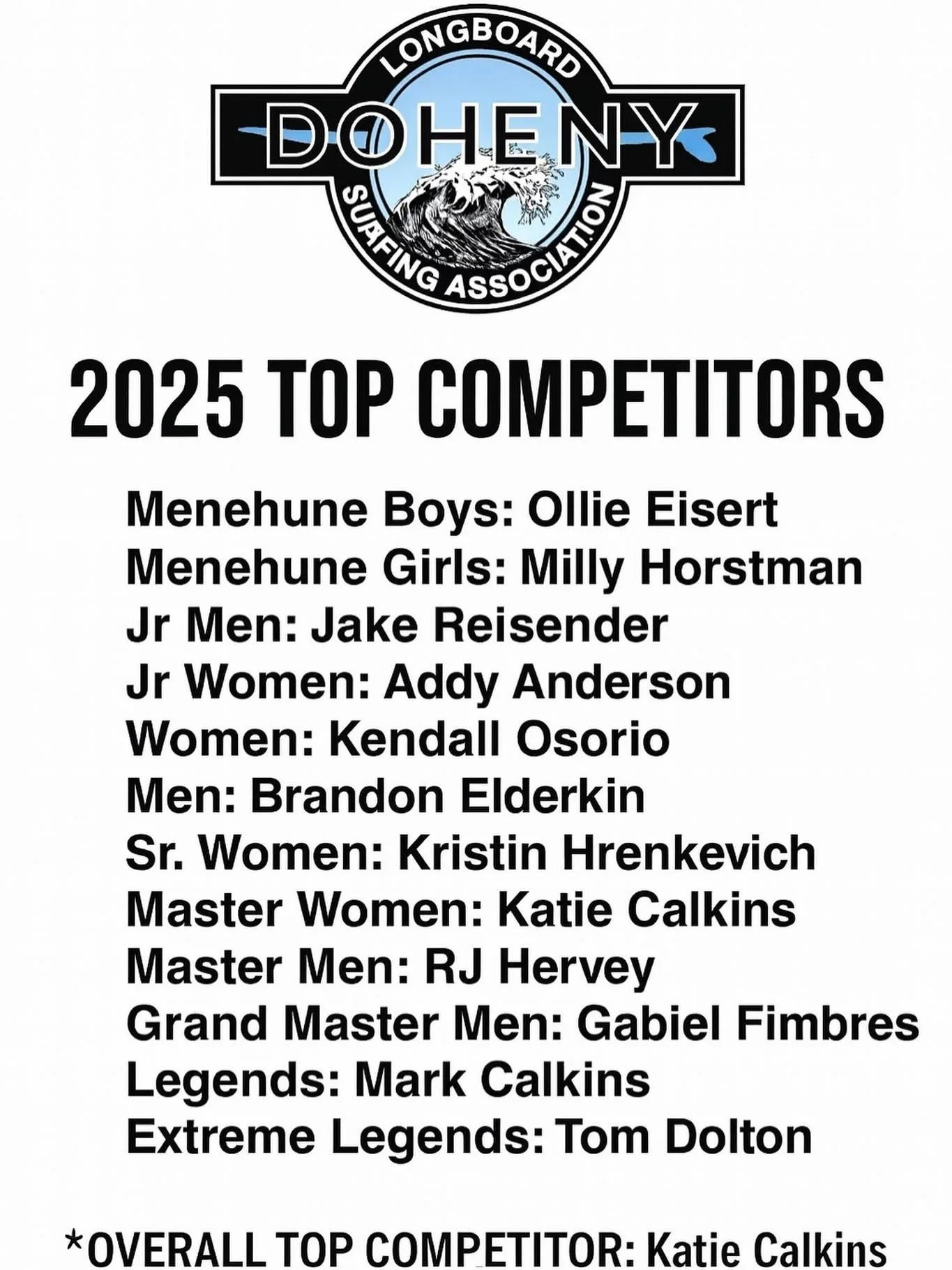 🏆 2025 Club Top Competitors 🏆

Huge congratulations to all of our standout surfers this year. Your dedication, consistency, and love for the sport truly represent the heart of our club 🤙

2025 Division Winners:

🌊 Menehune Boys: Ollie Eisert
🌊 M