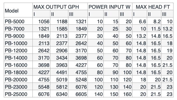 Periha_pond_pump_watt_output.png
