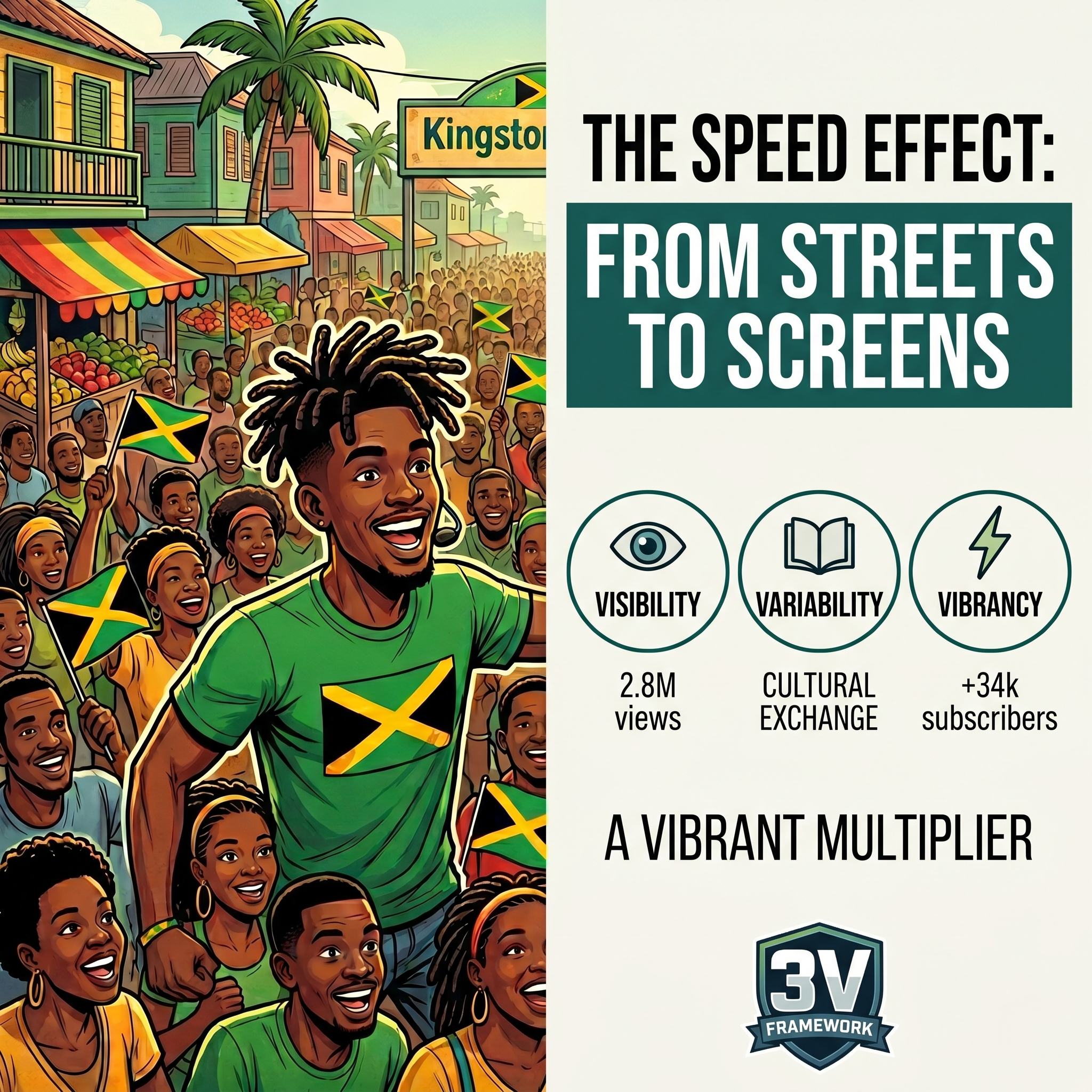 The Speed Effect: Views, Subs, and the 11% Multiplier