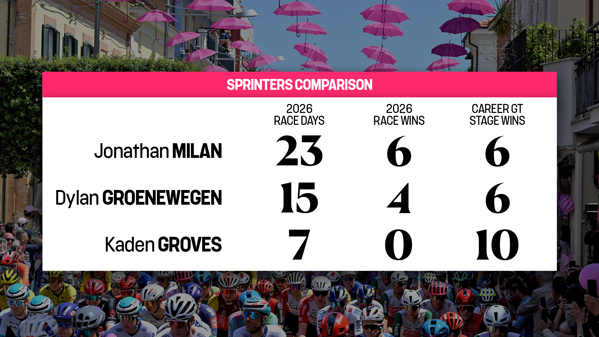 SPRINTERS COMPARISONS.png