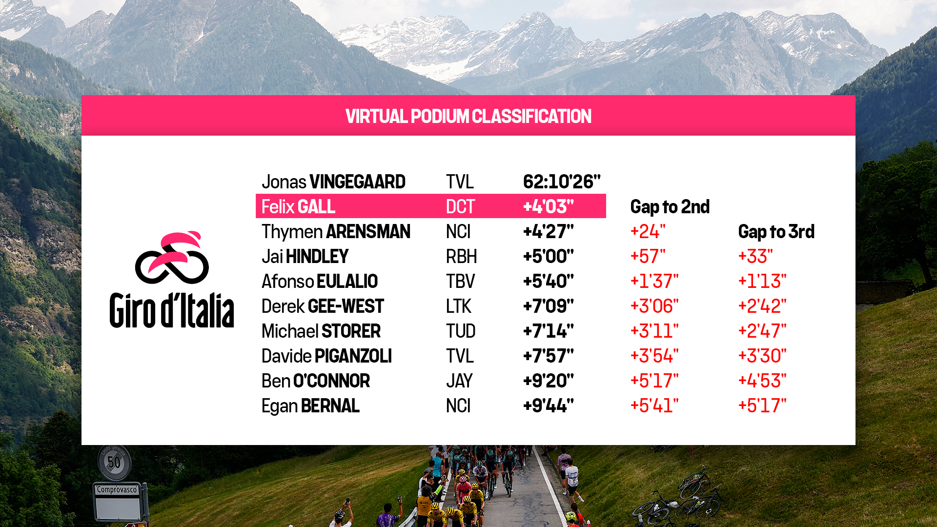 Virtual Podium Classification.png