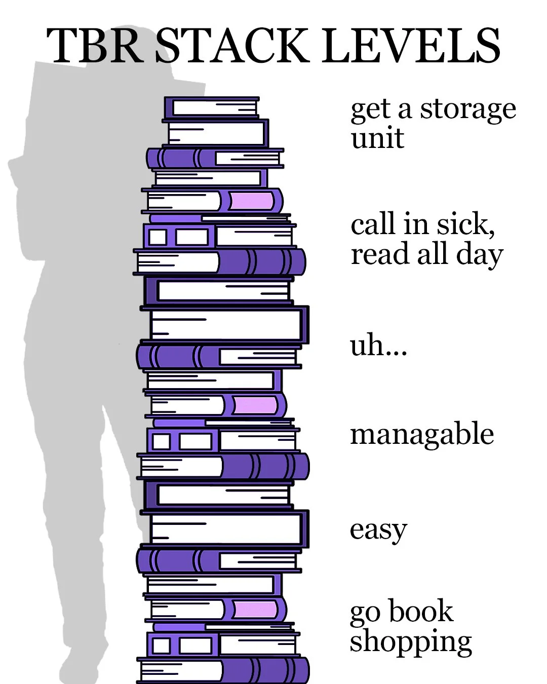 What's your TBR status?