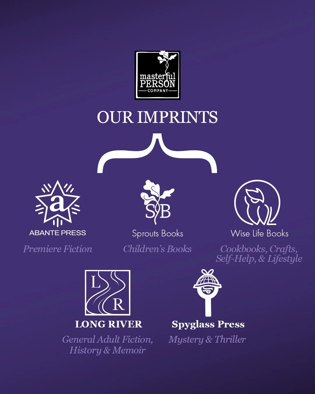 While we currently have five main imprints, we're always open to new ones - if your novel doesn't fit these vibes, let's talk.