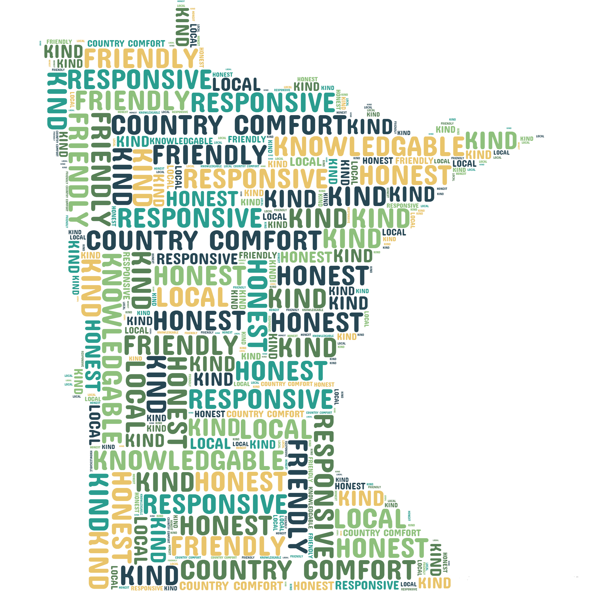 Word cloud shaped like the map of the United States, featuring words such as 'friendly,' 'responsive,' 'kind,' 'honest,' 'local,' 'knowable,' 'country,' 'comfort,' and 'trust,' with colors including green, blue, and yellow on a black background.