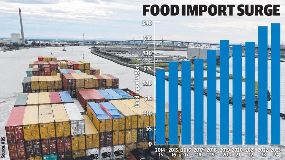 40 BILLION DOLLAR FOOD IMPORTS