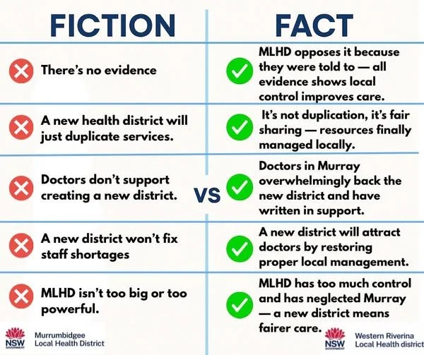 MLHD FACT VS FICTION