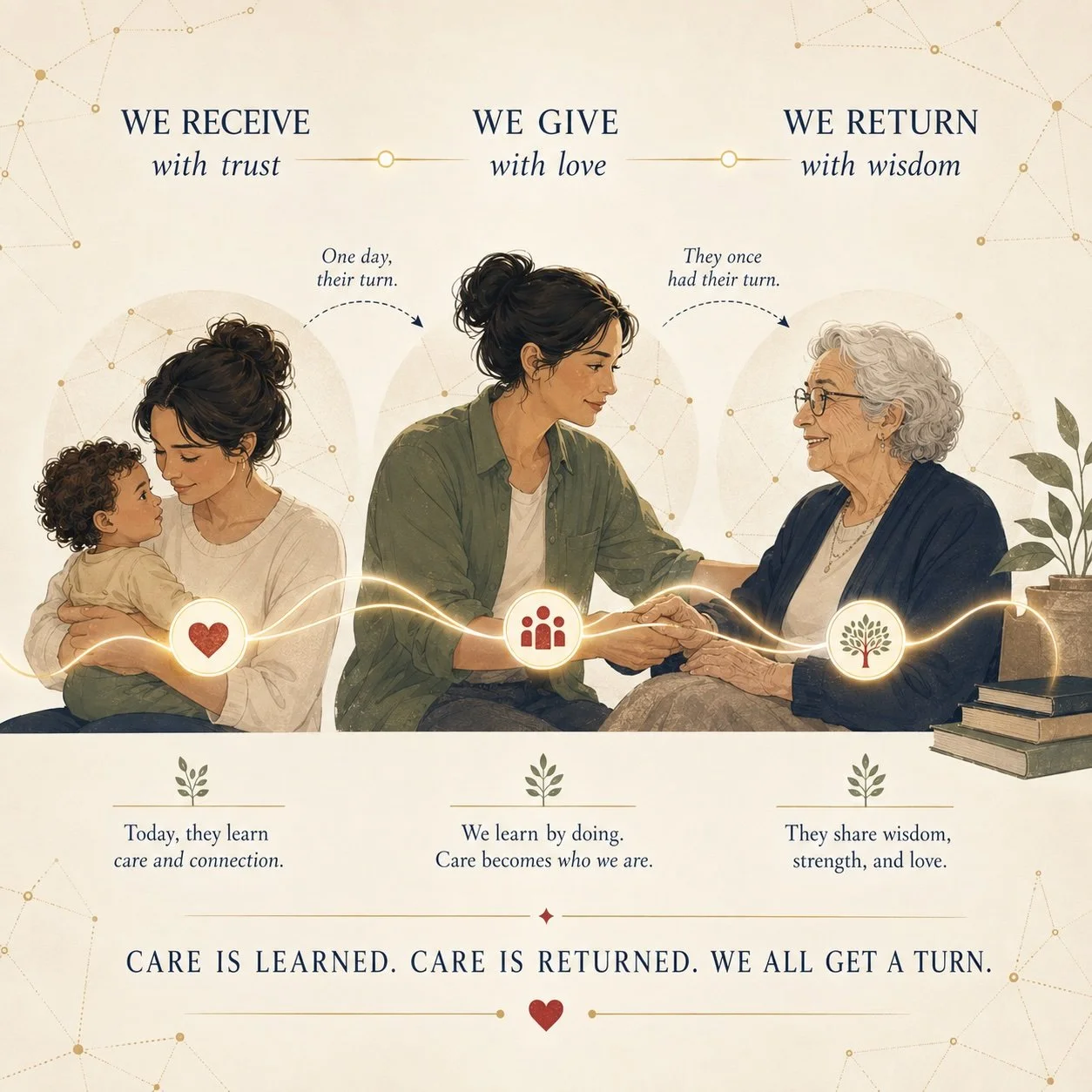 We All Take a Turn in the Middle: Rethinking the Sandwich Generation