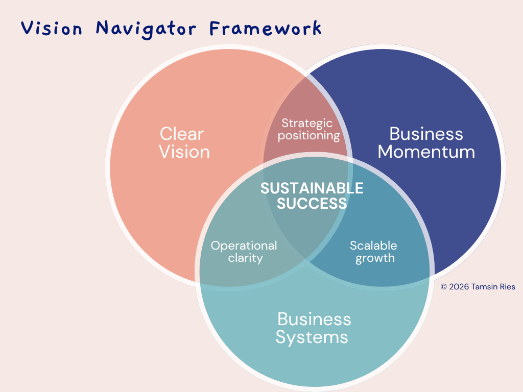 Support Services — Tamsin Ries