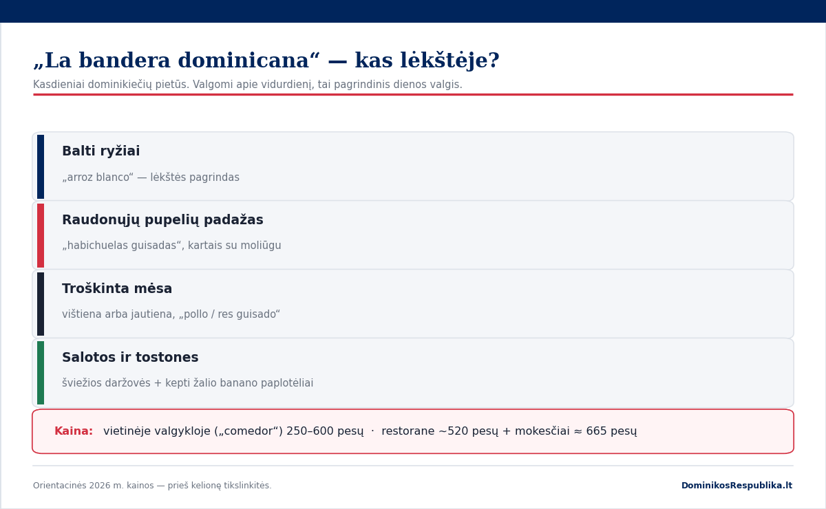 Dominikietiškų pietų „la bandera" lėkštės sudėtis: ryžiai, raudonosios pupelės, mėsa, salotos ir tostones