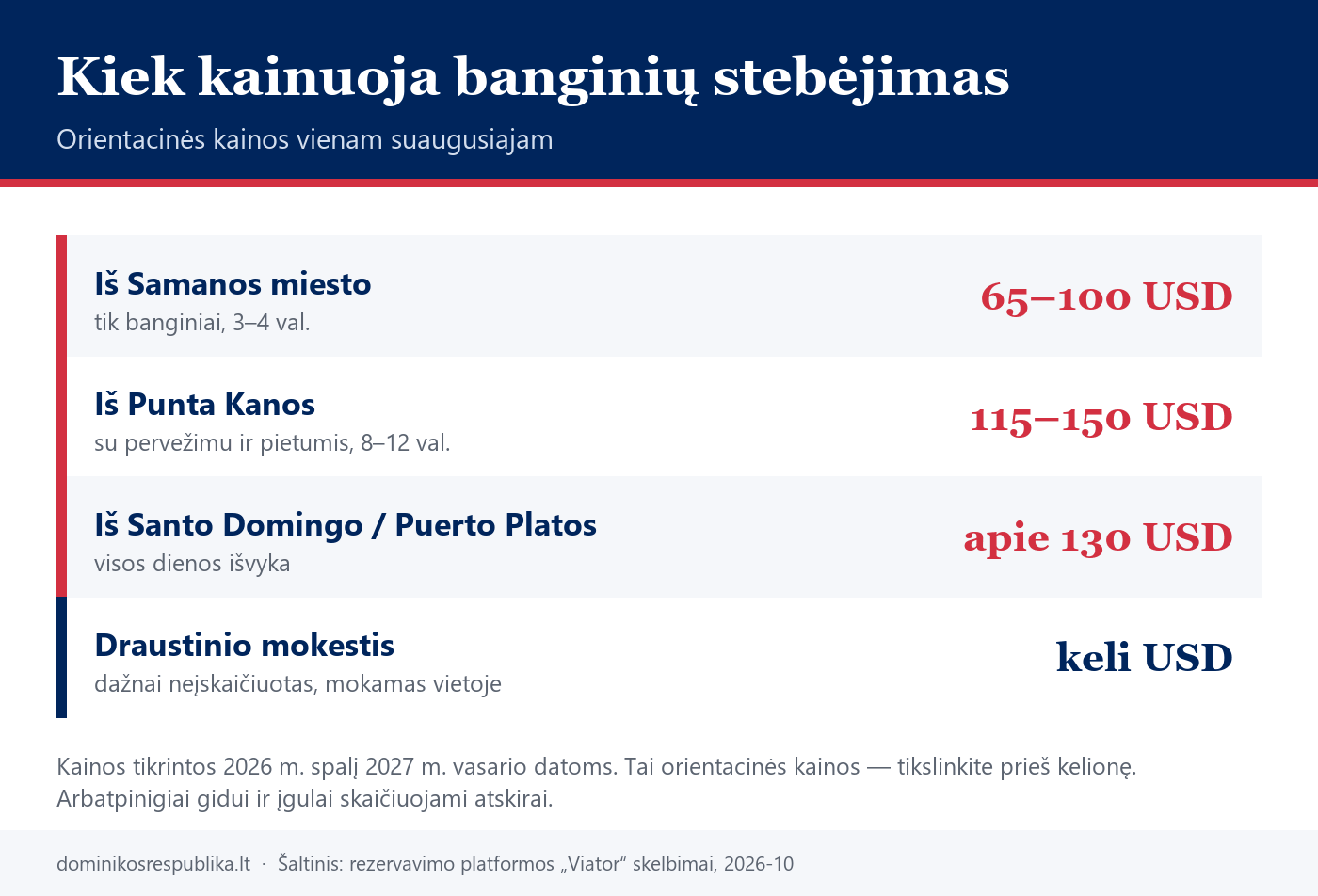 Banginių stebėjimo ekskursijų kainos iš Samanos, Punta Kanos ir Santo Domingo