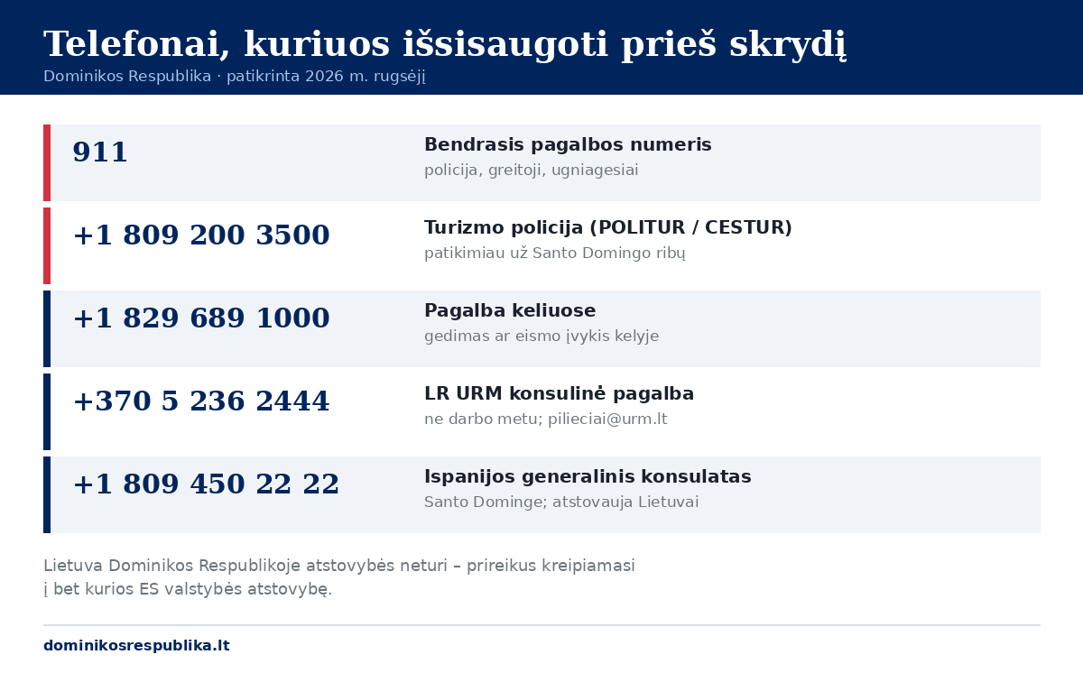Kortelė su pagalbos telefonais Dominikos Respublikoje: 911, turizmo policija, pagalba keliuose ir Lietuvos URM numeris