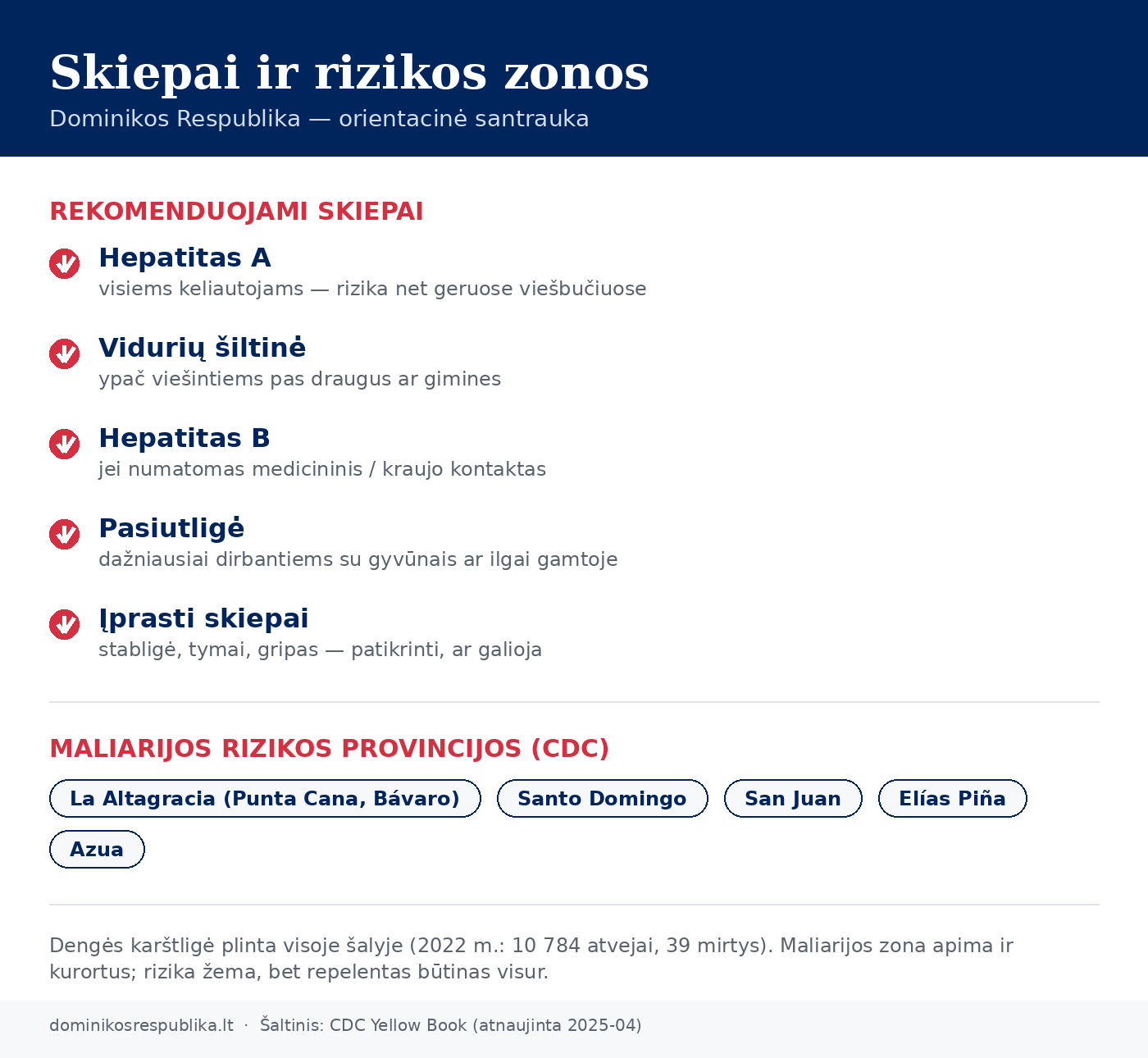 Rekomenduojami skiepai ir maliarijos rizikos provincijos Dominikos Respublikoje pagal CDC