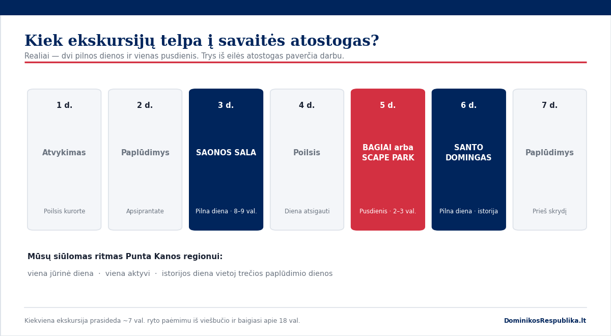 Savaitės atostogų planas Dominikoje: dvi pilnos ekskursijų dienos ir vienas pusdienis