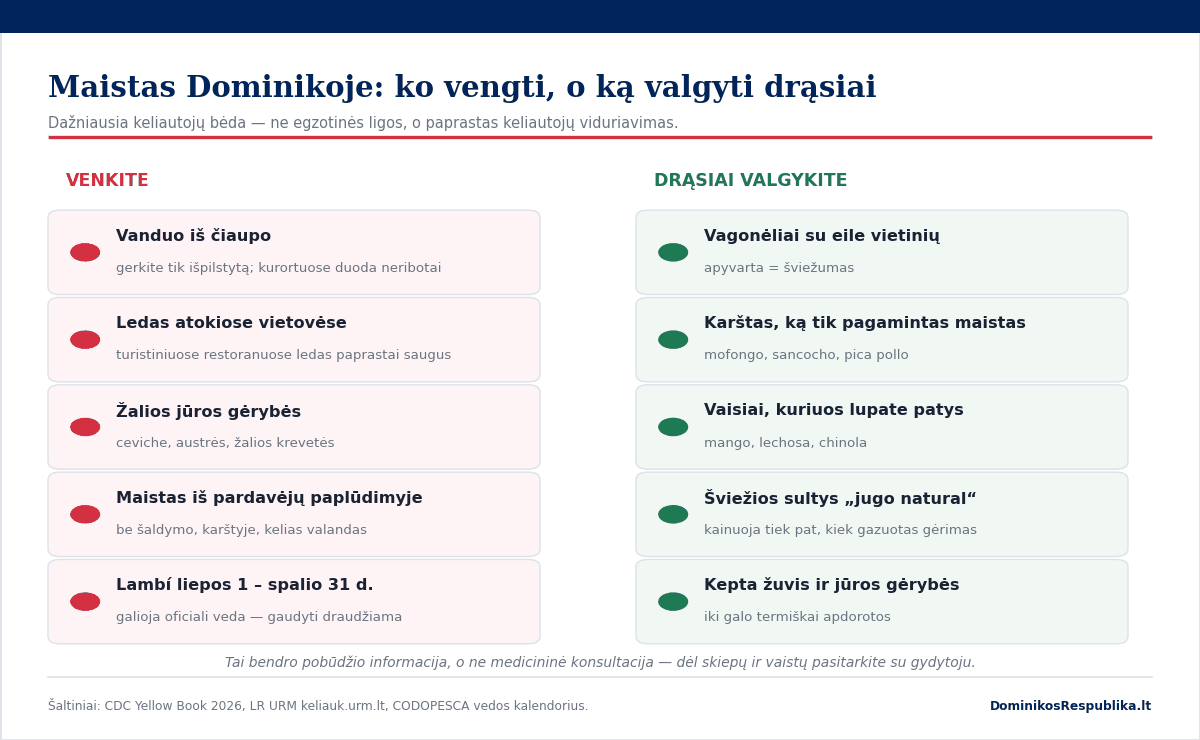 Ko vengti valgant Dominikos Respublikoje: vanduo iš čiaupo, žalios jūros gėrybės, lambí per vedą ir maistas iš pardavėjų paplūdimyje