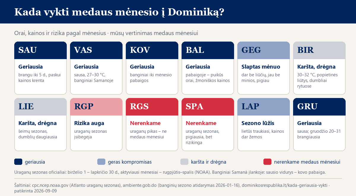 Kada vykti medaus mėnesio į Dominikos Respubliką: mėnesių kalendorius su geriausiu ir rizikingiausiu metu