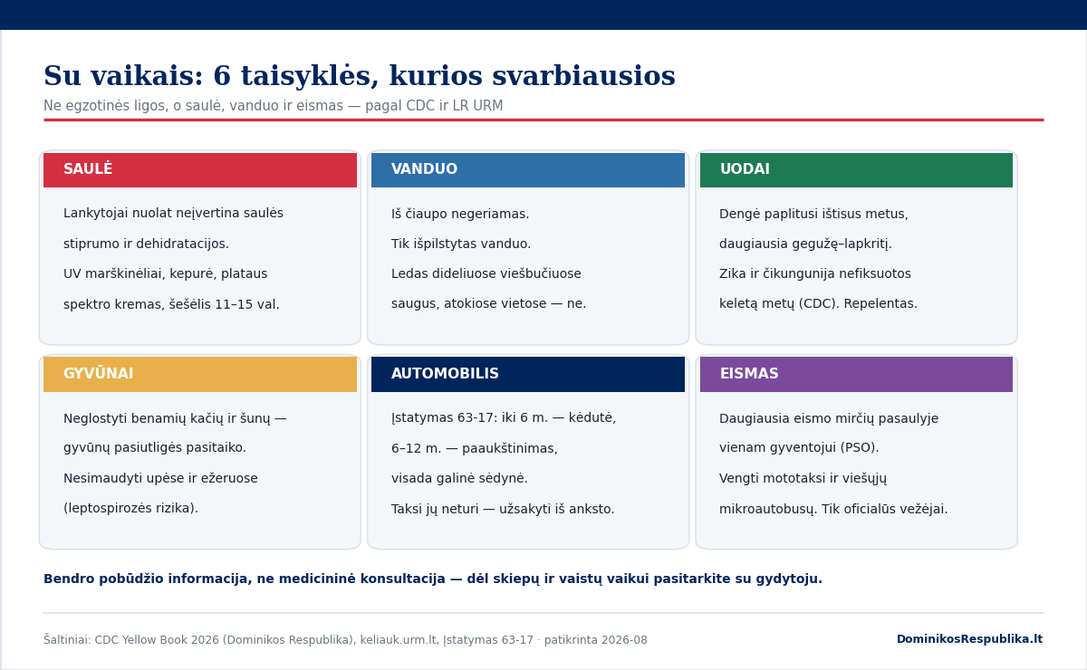 Saugumo taisyklės keliaujant su vaikais Dominikoje: saulė, vanduo, uodai, gyvūnai ir automobilio kėdutė