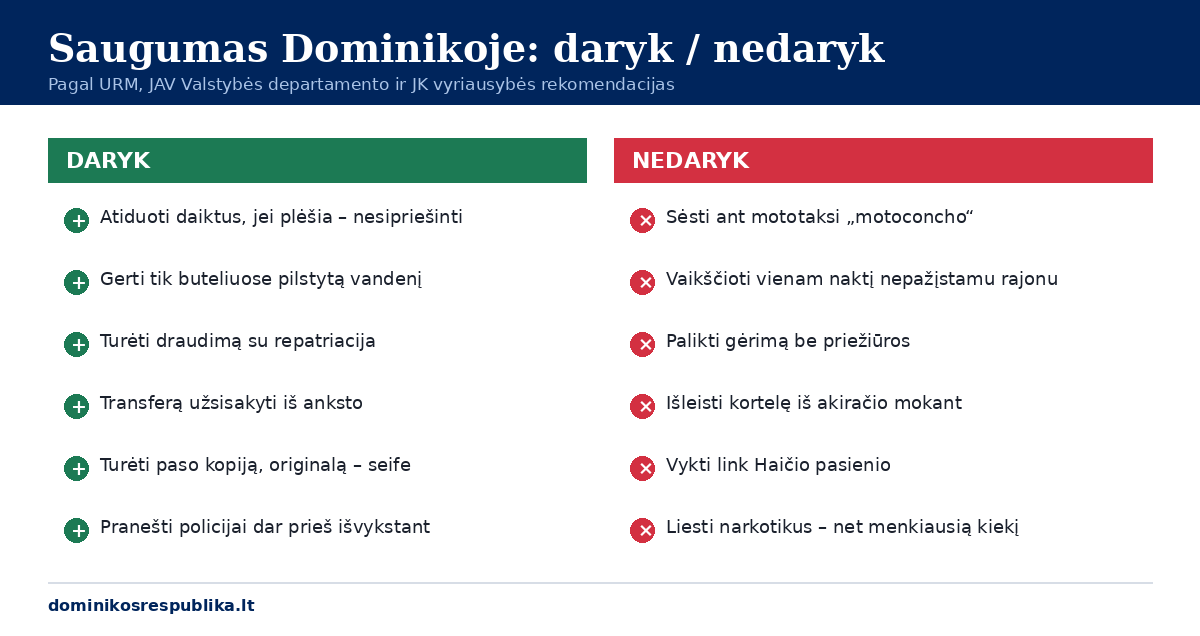 Palyginimo kortelė „daryk / nedaryk" keliaujant į Dominikos Respubliką: šeši saugumo įpročiai ir šeši dalykai, kurių vengti