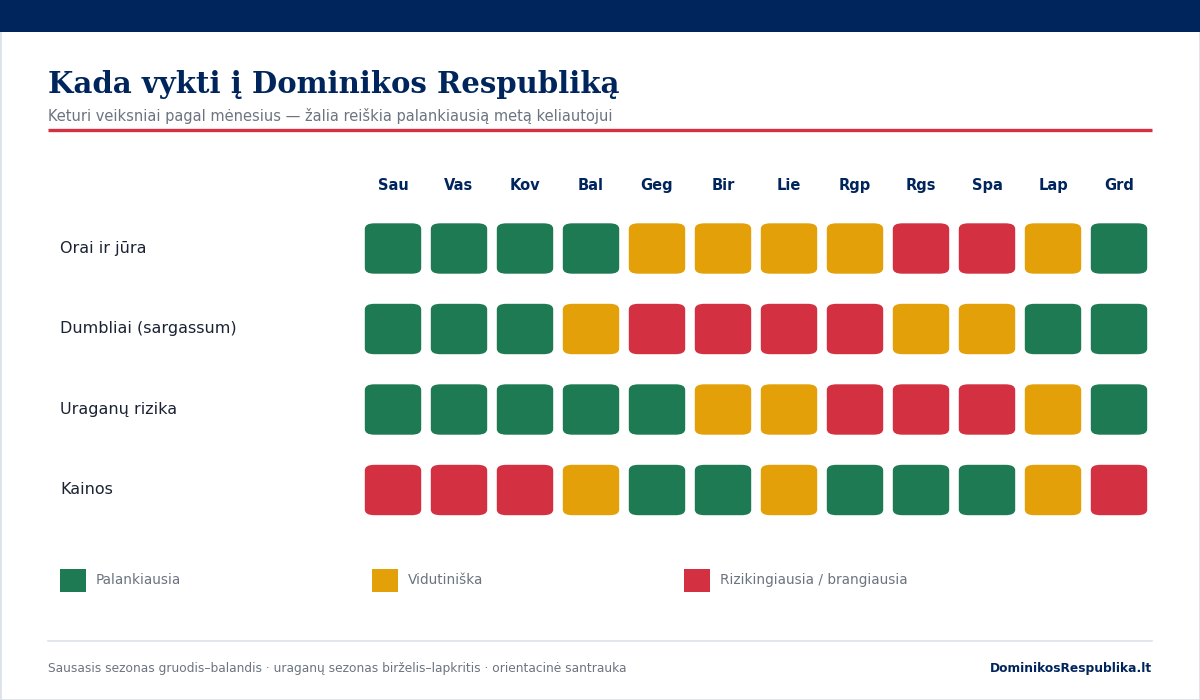 Dominikos Respublikos mėnesių kalendorius: sausasis sezonas, dumbliai ir uraganų rizika