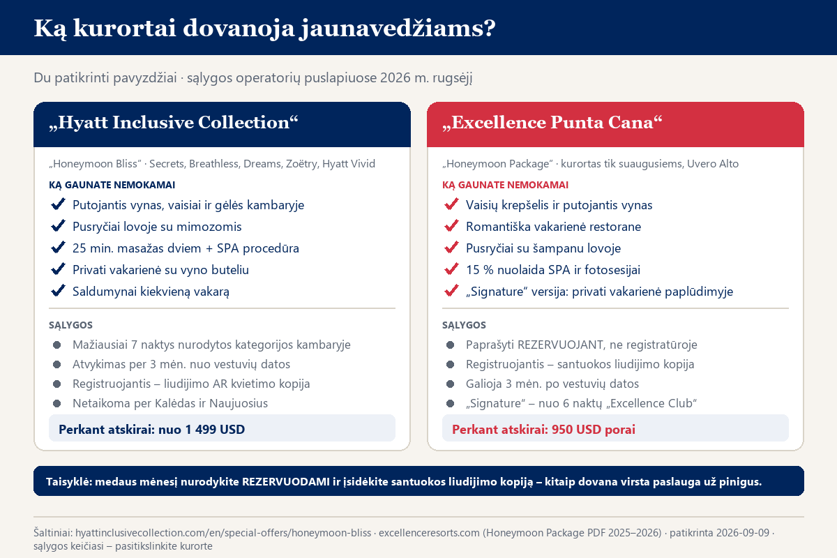 Ką Dominikos kurortai dovanoja jaunavedžiams: „Hyatt Inclusive Collection" ir „Excellence" medaus mėnesio paketų palyginimas