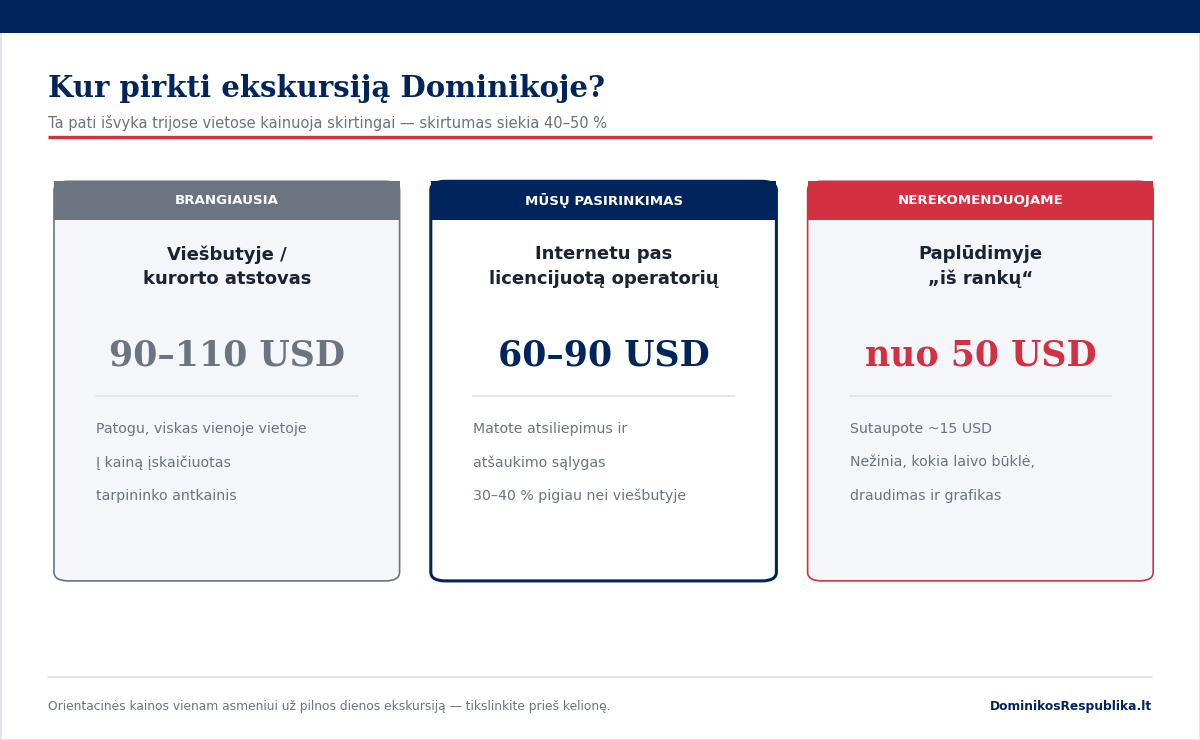 Ekskursijų Dominikoje kainų palyginimas: viešbutyje, internetu ir paplūdimyje