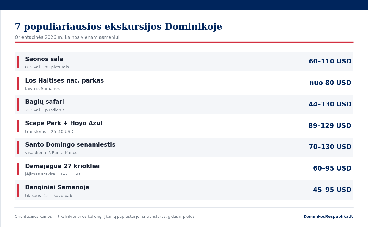 Lentelė su 7 populiariausių ekskursijų Dominikoje orientacinėmis 2026 m. kainomis