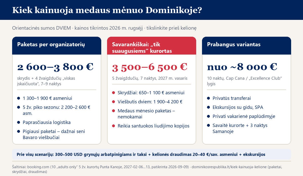 Medaus mėnesio Dominikoje kainos dviem 2027 m.: kelionių paketas, kurortas tik suaugusiems ir prabangus variantas