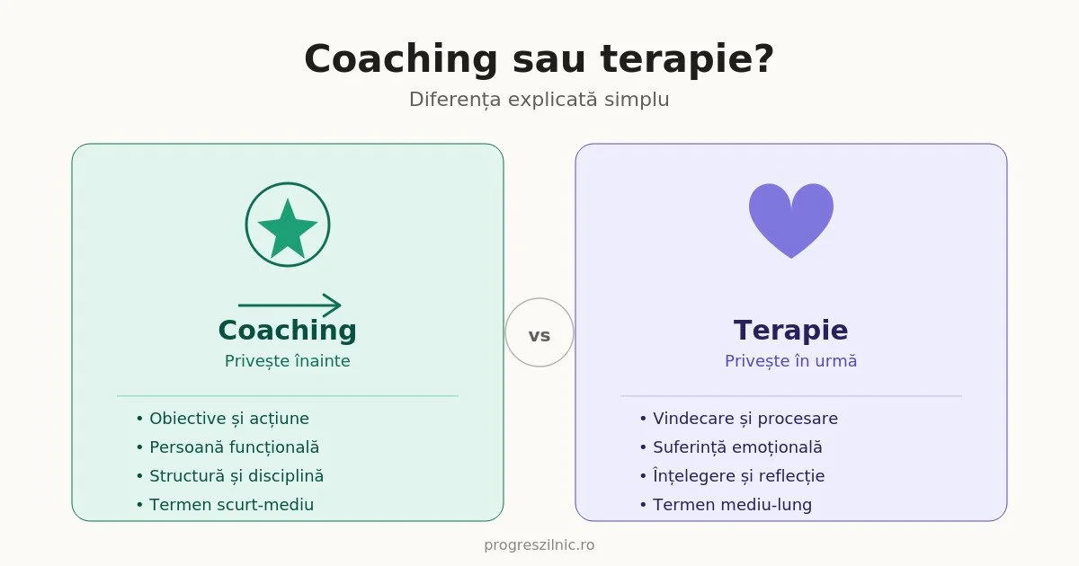 Diferenta dintre coaching si terapie