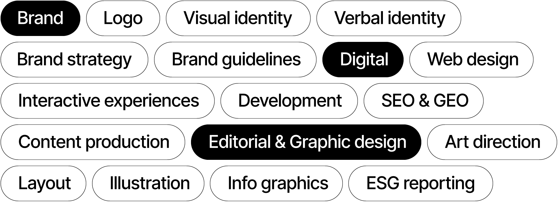 A black and white info graphic with labels arranged in a grid, displaying services like Brand Design, Digital Design, and Editorial & Graphic Design
