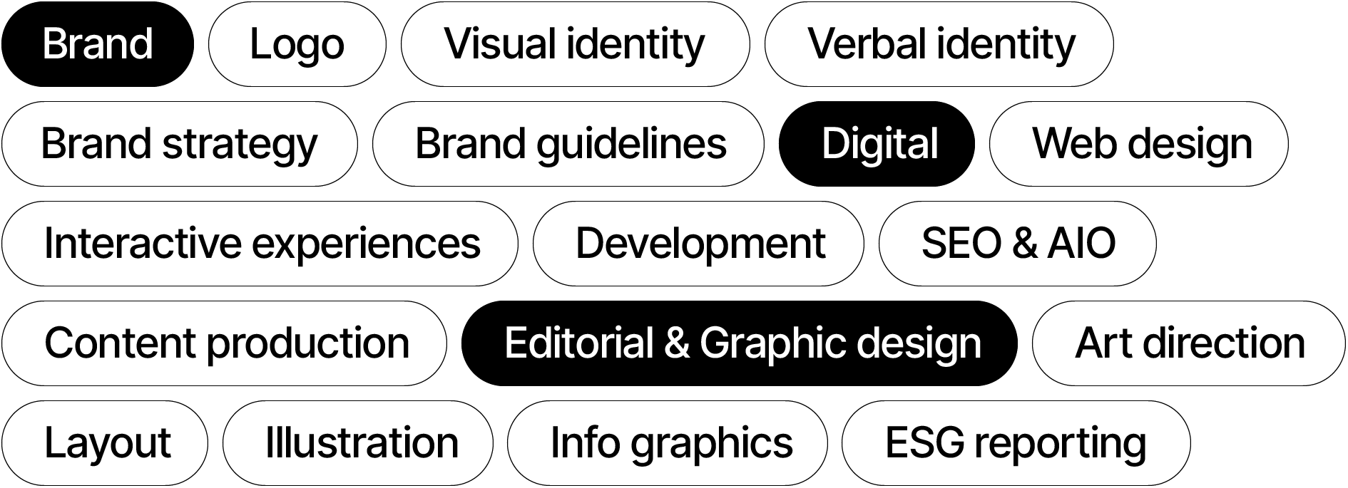 A black background infographic with white rounded rectangle labels arranged in a grid, displaying various design and branding-related terms such as Logo, Visual identity, Verbal identity, Brand strategy, Brand guidelines, Digital, Web design, Interactive experiences, Development, SEO & AIO, Content production, Editorial & Graphic design, Art direction, Layout, Illustration, Info graphics, ESG reporting.