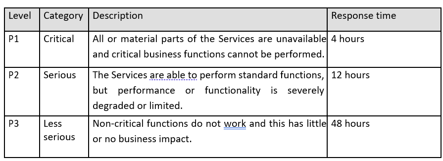 A table showing different levels of service impact, categorized as Critical, Serious, and Less serious, with descriptions and response times.