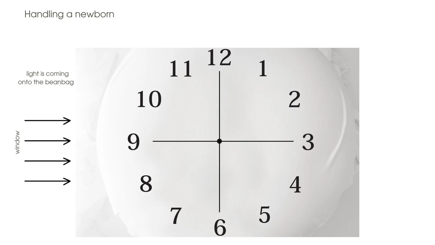 Slide from the Simple Six course showing the clock face positioning method using a StandInBaby to demonstrate exactly where to place a newborn on the beanbag in relation to the light source