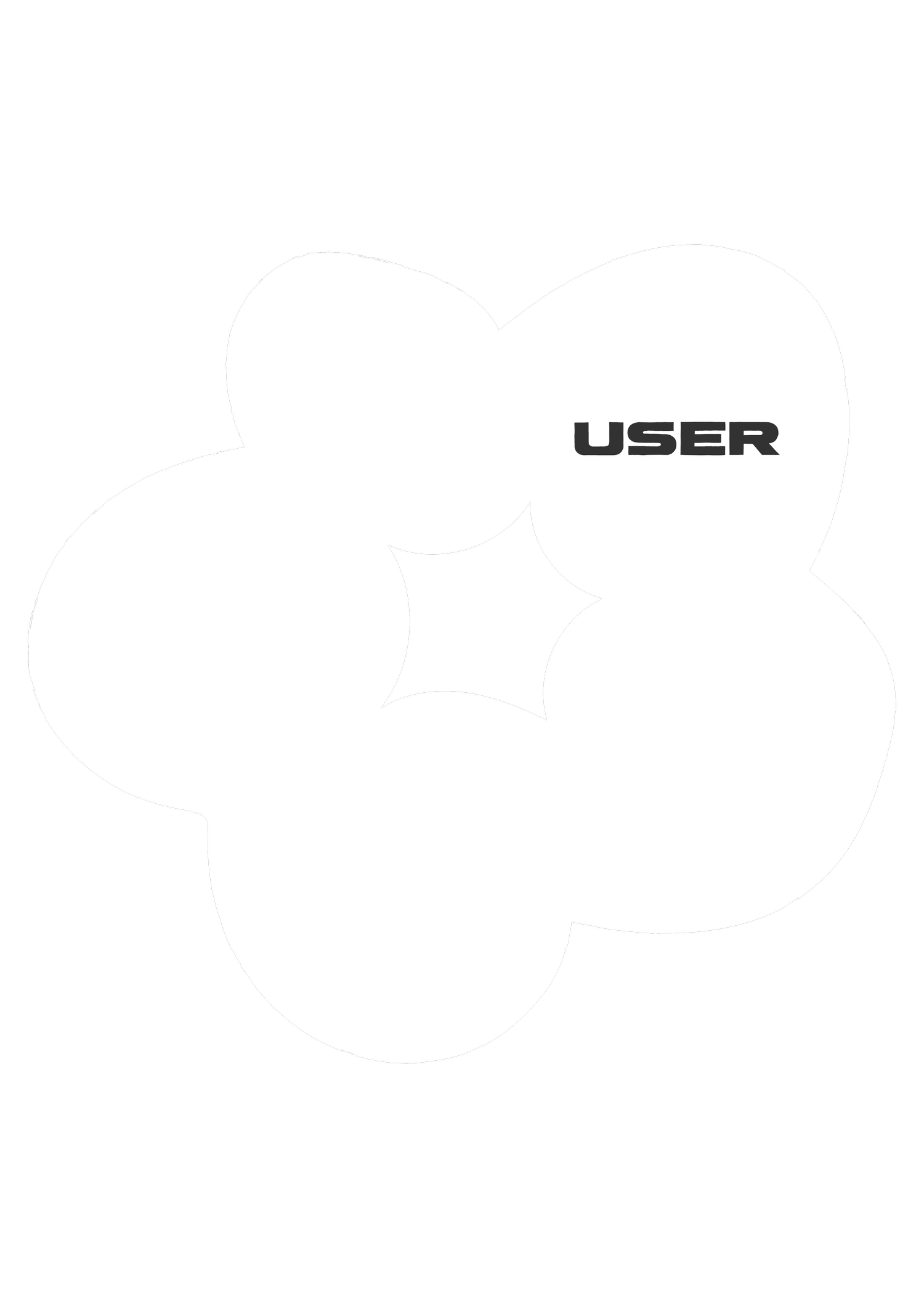user design labs