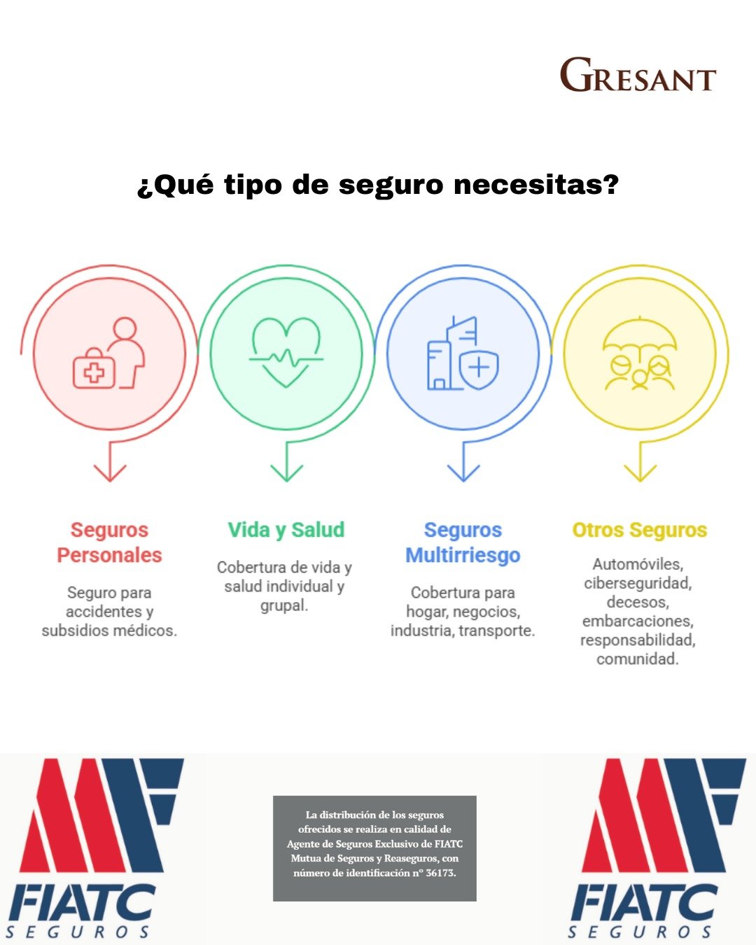 🛡️ Protege lo que más valoras🏠🚗💼
¿Buscas un seguro que se adapte a tus necesidades? En Gresant, como agentes exclusivos de FIATC, te ofrecemos una amplia gama de seguros para cada aspecto de tu vida:
✔️Personales: accidentes, hosp