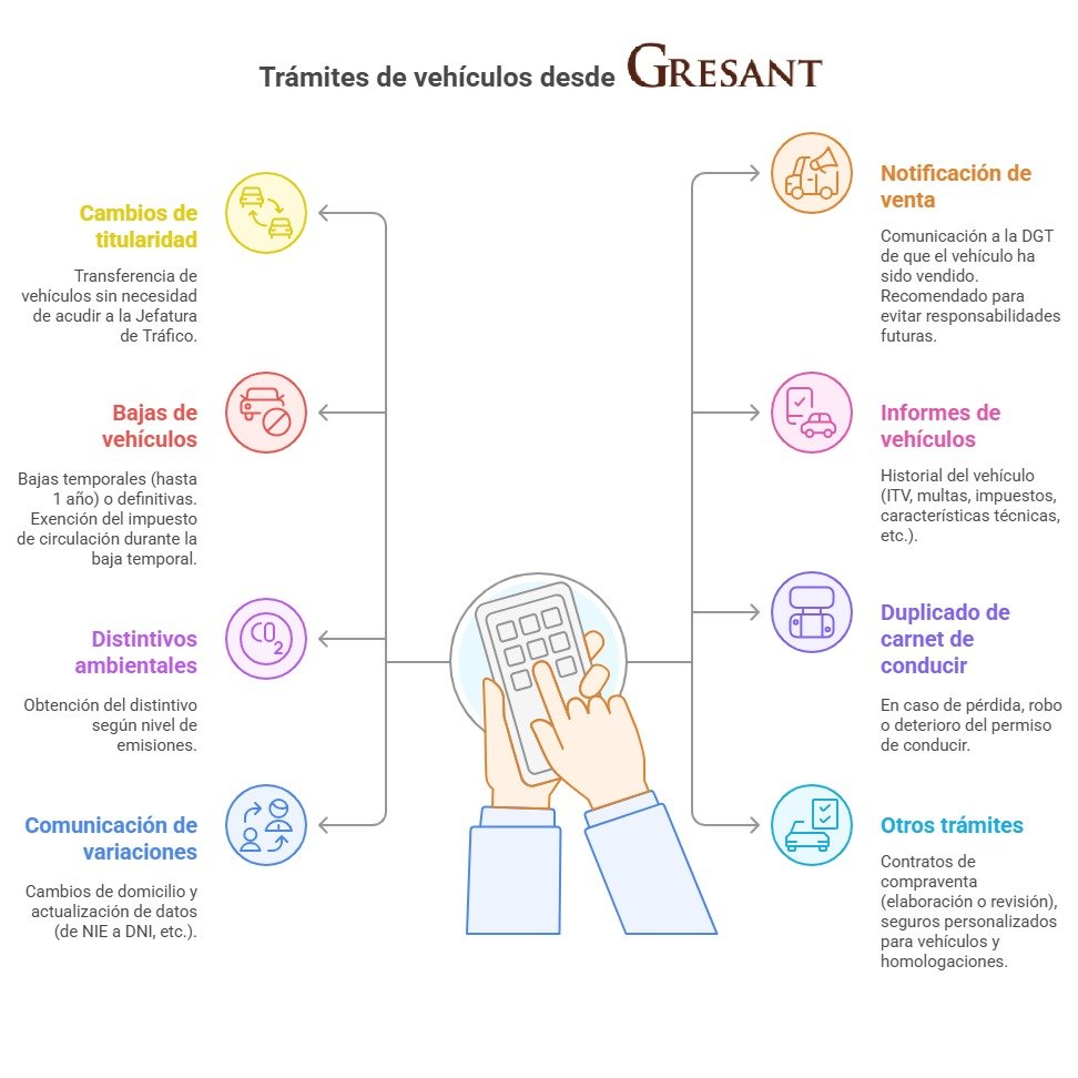 🚗 ¿Tienes que hacer algún trámite con la DGT?
En Gresant te lo ponemos fácil: nos encargamos de todo por ti, sin que tengas que pisar la Jefatura ni perder tiempo con papeleos.
🔹 Cambios de nombre y transferencias
🔹 No