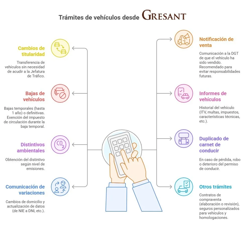 🚗 &iquest;Tienes que hacer alg&uacute;n tr&aacute;mite con la DGT?
En Gresant te lo ponemos f&aacute;cil: nos encargamos de todo por ti, sin que tengas que pisar la Jefatura ni perder tiempo con papeleos.

🔹 Cambios de nombre y transferencias
🔹 No