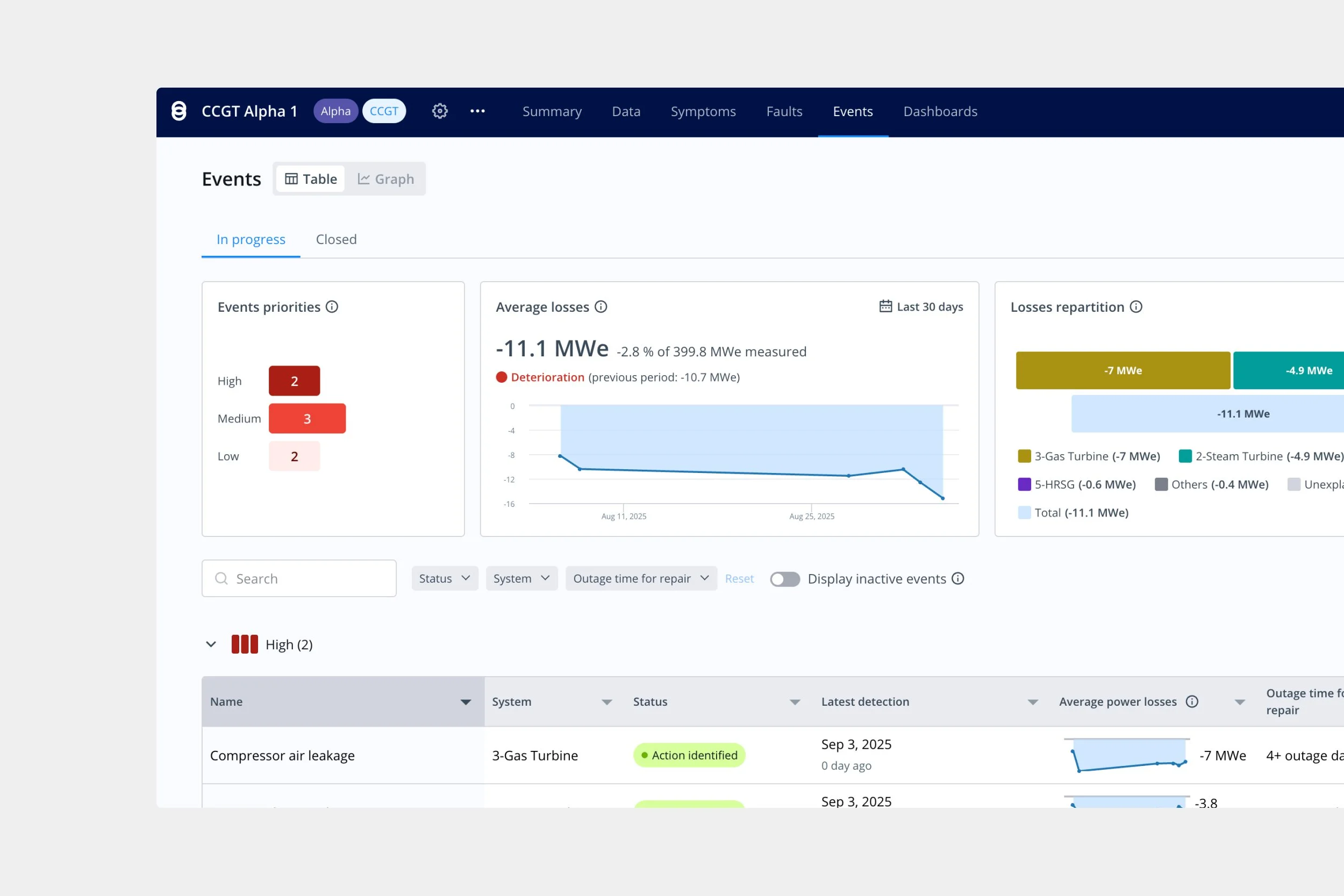 Metroscope: Event Management System