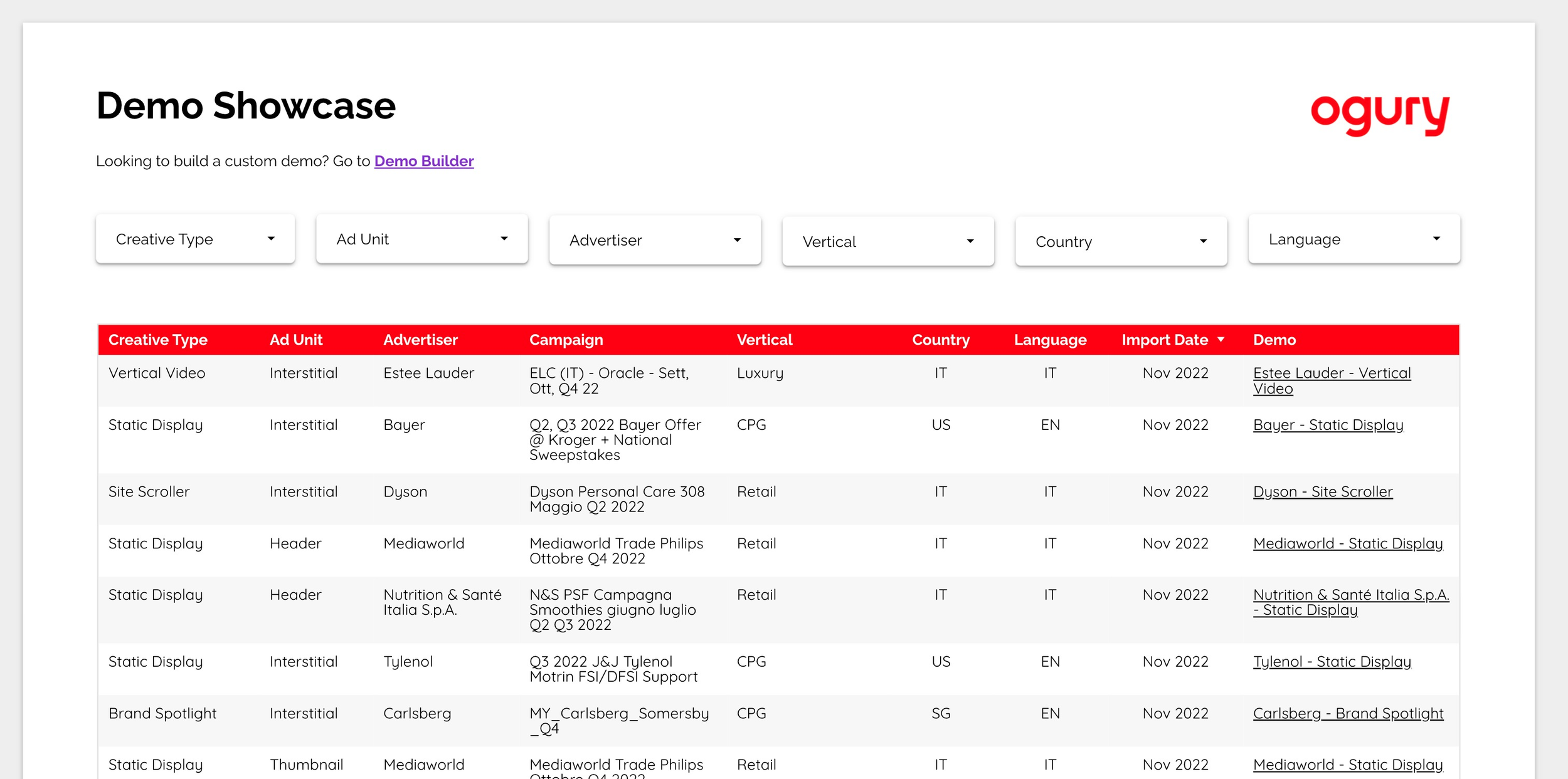 Demo Showcase: Google Data studio (easy solution)
