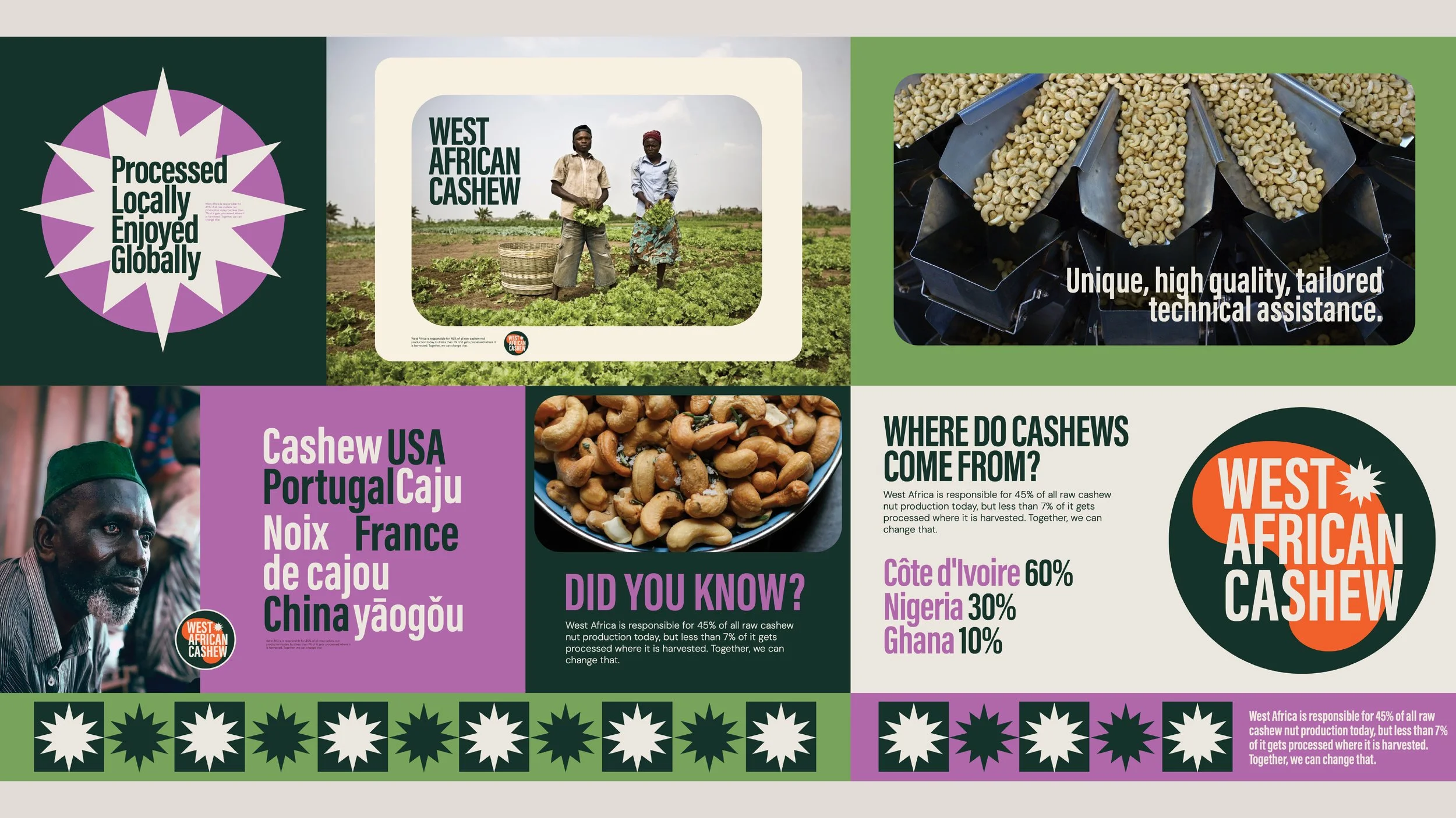 Infographic about cashew production highlighting West Africa as a major source, with images of farmers, cashew nuts, and processing methods. Includes statistics on origin countries and global production.