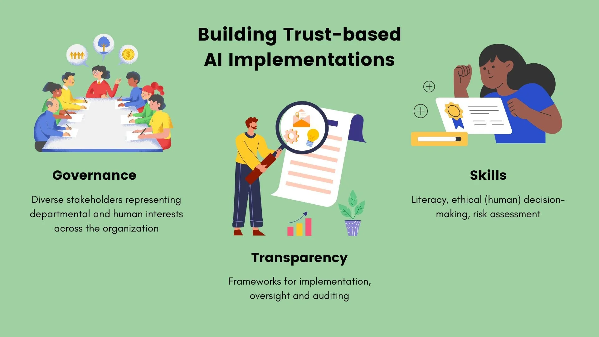Trust-based AI Adoption: a Workplace Conundrum