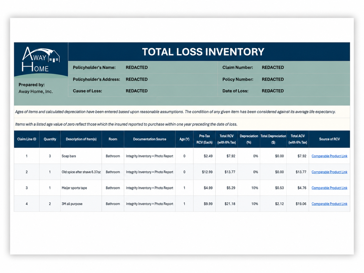 Total Loss Contents Inventory Spreadsheet