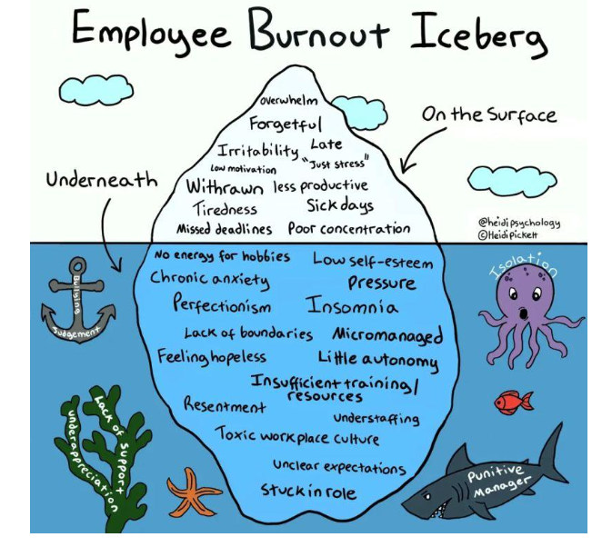 The Employee Burnout Iceberg