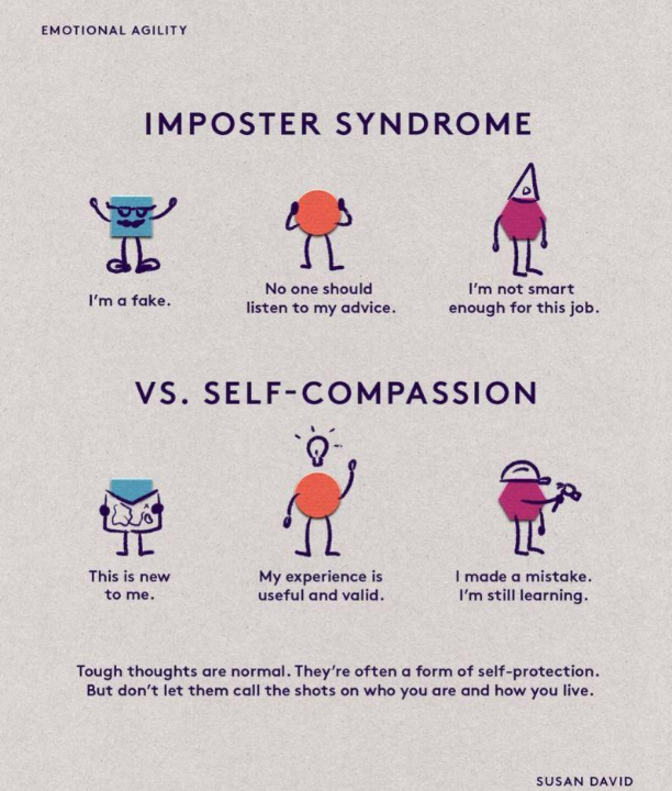 The Imposter Syndrome Experience in the Workplace